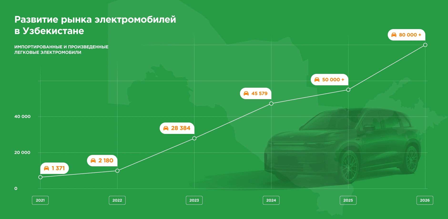 Развитие рынка электромобилей